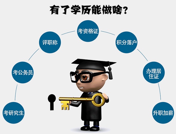 用人單位不認(rèn)可自考學(xué)歷？你該理性看待！