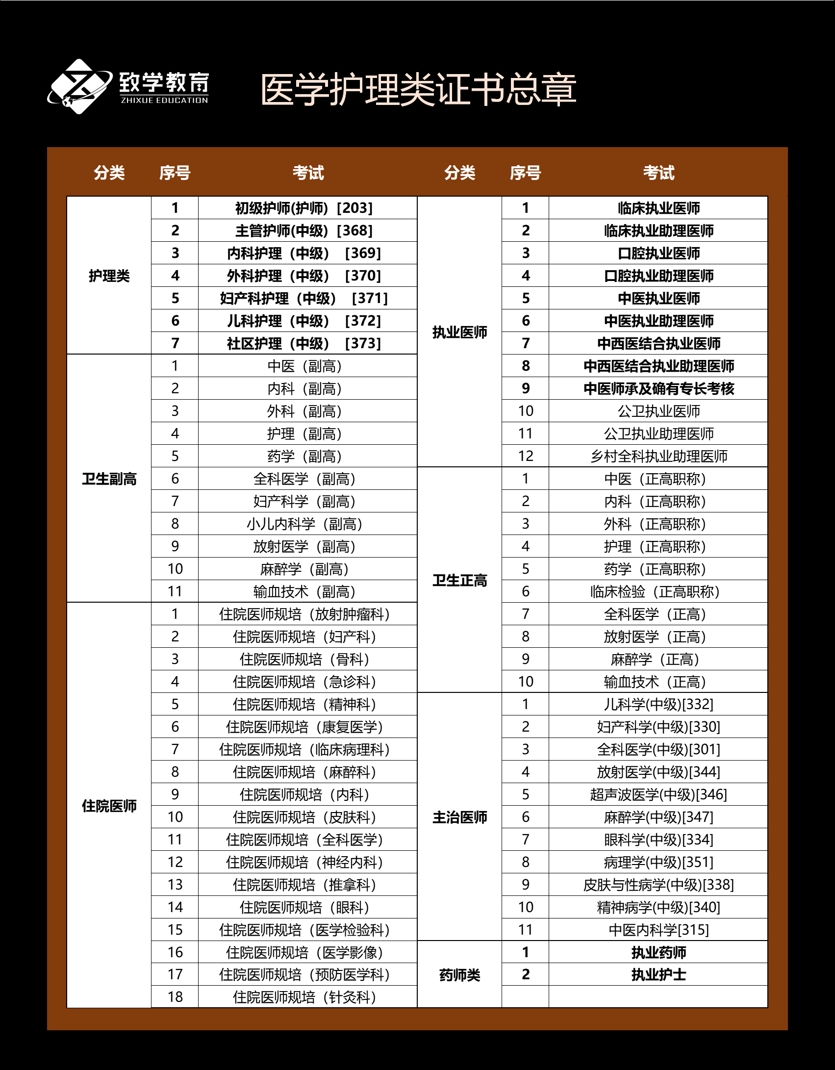 618報名大促！前18名送云南六日游