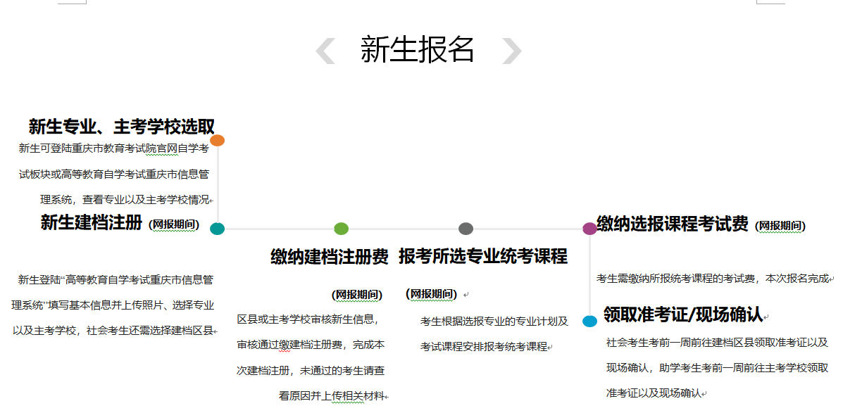2023重慶三峽學院自考報名時間及報名官網入口