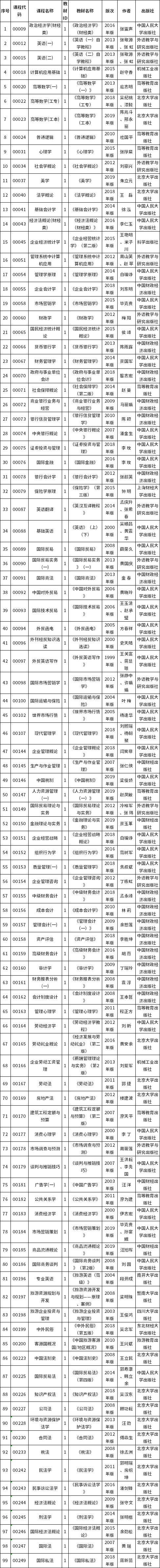 重慶自考教材